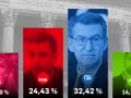 Barómetro de encuestas de El Debate para las elecciones del 23J