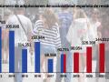 Evolución de las nacionalizaciones año a año