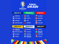 Así ha es el sorteo oficial de la Eurocopa 2024