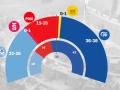 CIS de las elecciones en Galicia del 5 de enero