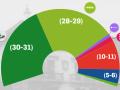 Barómetro del CIS para las elecciones vascas