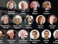 Los 17 fiscales de la Junta de Sala del Supremo que se han opuesto a García Ortiz