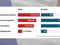 gráfico legislativas segunda vuelta francia