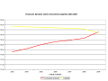 Evolución del peso sobre la economía española 2003-2009