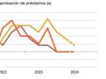 Variación de los criterios de aprobación de préstamos