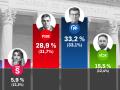 La encuesta de Target Point para El Debate