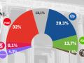 Resultados del barómetro del CIS correspondiente a mayo