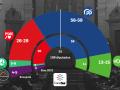 Resultados de la encuesta de Canal Sur para la Forta