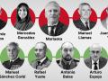 El quién es quién de la Guardia Civil en la causa política contra la UCO