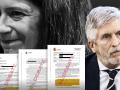 El ministro del Interior, Fernando Grande-Marlaska, y la exmilitante socialista Leire Díez
