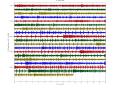 Datos de los terremotos registrados