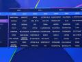 Rivales del bombo 1 de la Champions League