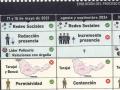 Gráfico de situación del CENIF sobre la invasión de Marruecos a Ceuta