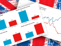 La mayoría de los británicos es partidaria de volver a la UE