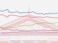 Evolución del porcentaje de voto, según el promedio de sondeos