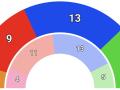 Imagen del reparto de escaños en la Comunidad Valenciana comparado con el de las anteriores elecciones generales