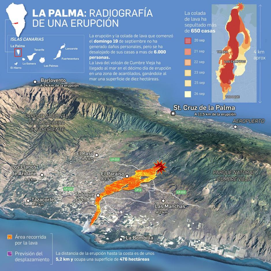 Radiografía de la erupción del volcán Cumbre Vieja en La Palma