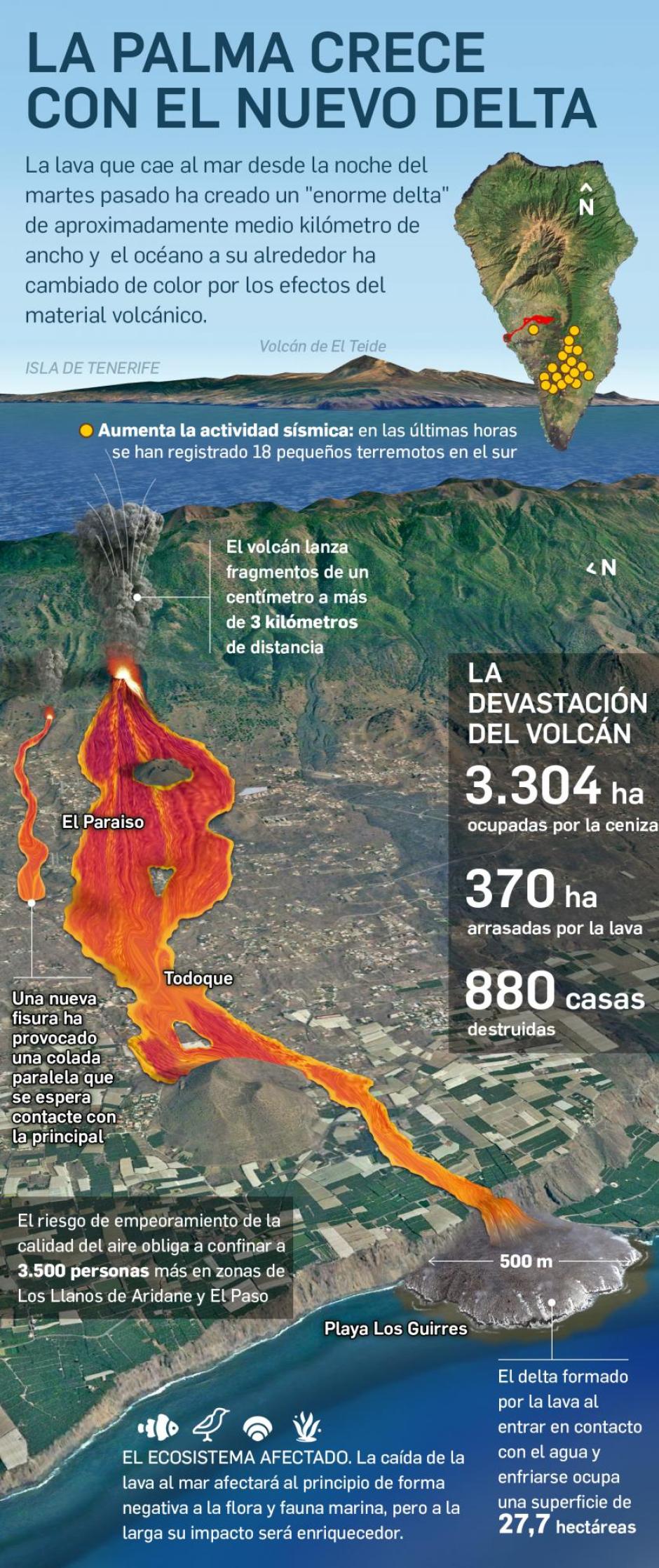 Infografía del volcán Cumbre Vieja