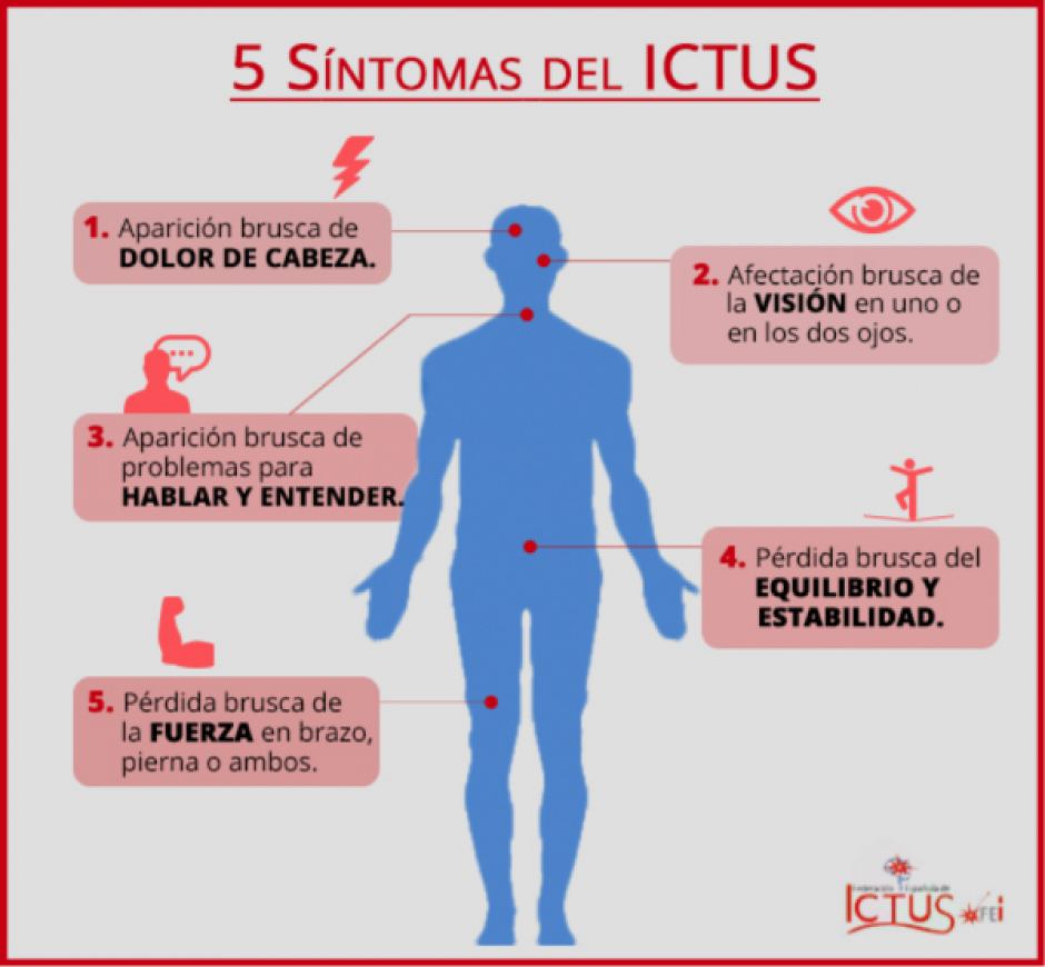 Cinco síntomas del ictus