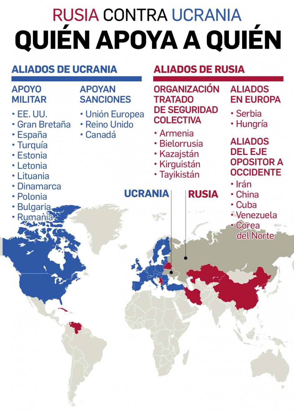 Países que apoyan a Rusia y a Estados Unidos