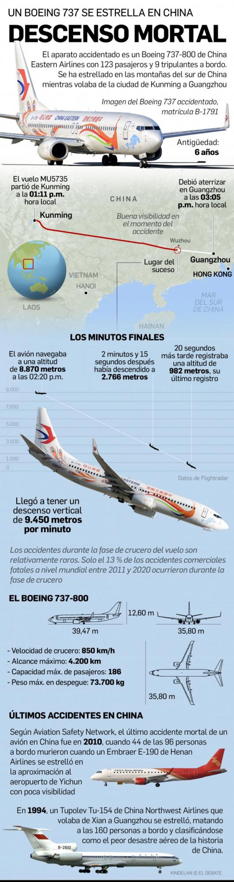 Infografía: explicación accidente aérea China