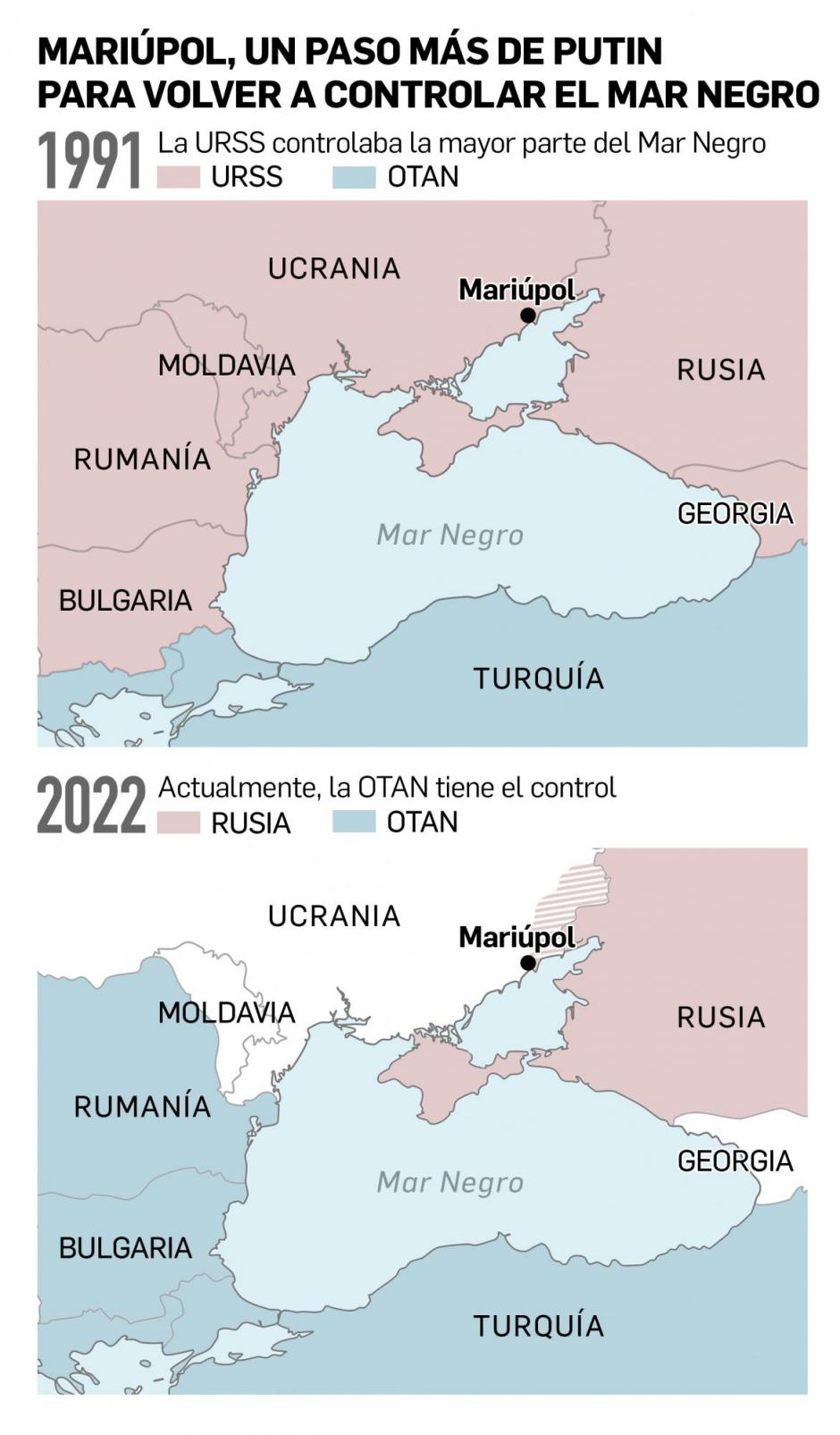 Los intentos de Putin por controlar el mar Negro