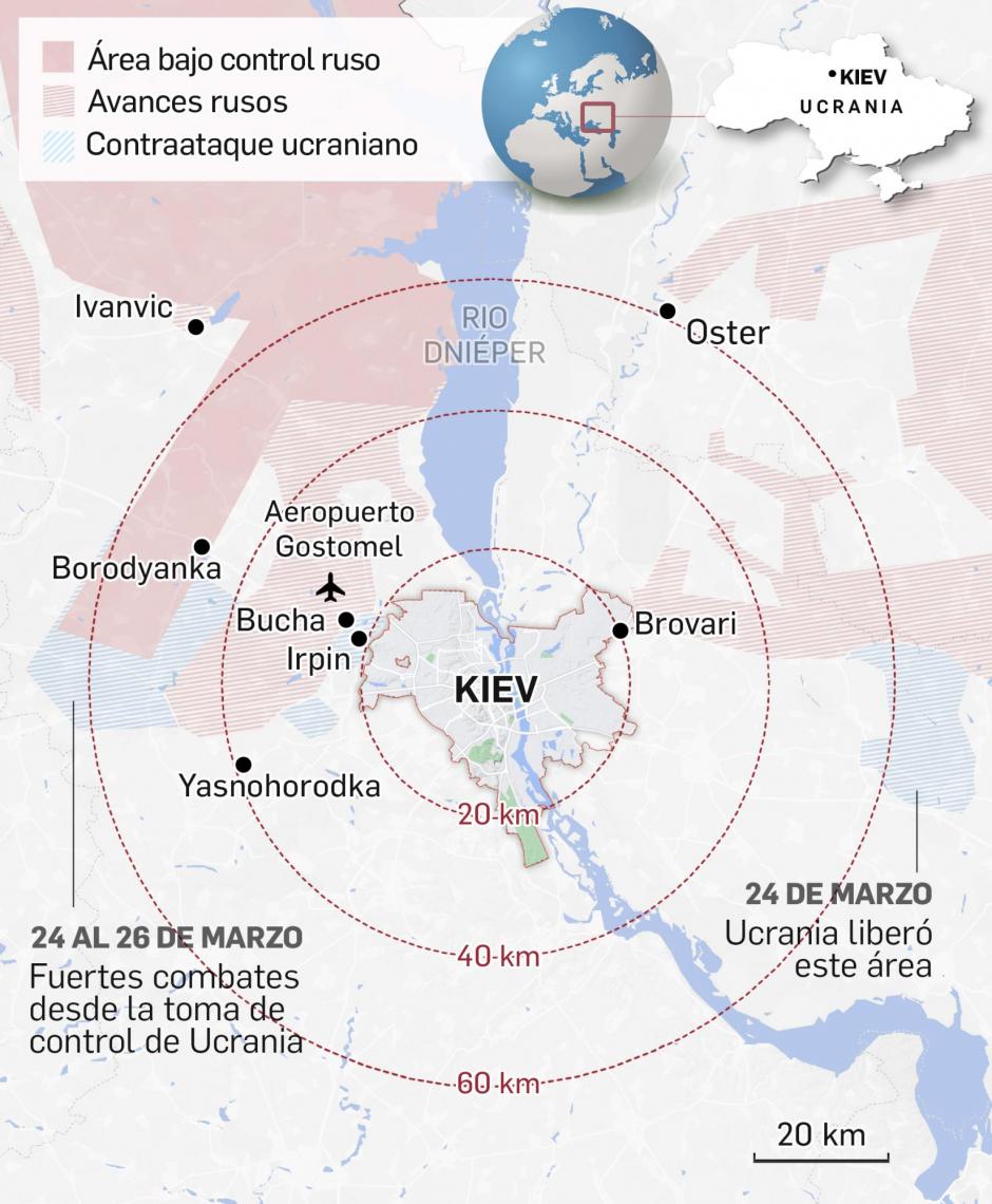 El asedio de Kiev a 29 de marzo
