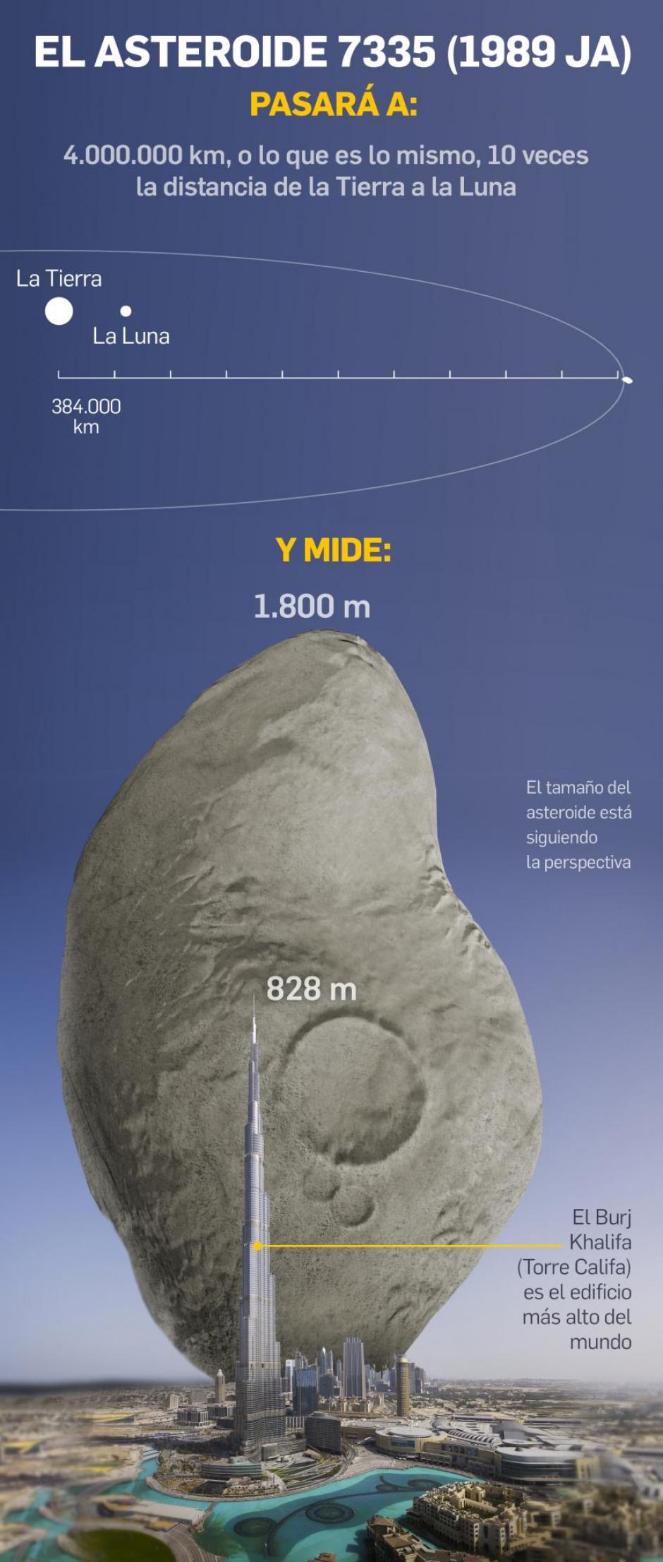 Asteroide 7335 comparado con el Burj Khalifa
