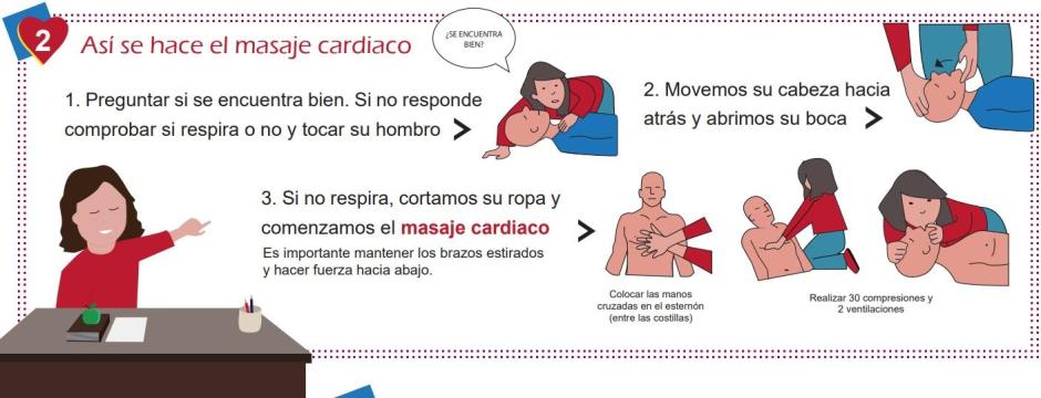 Cómo hacer un masaje cardiaco