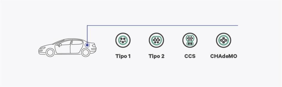 Estos son los enchufes más habituales para el coche eléctrico