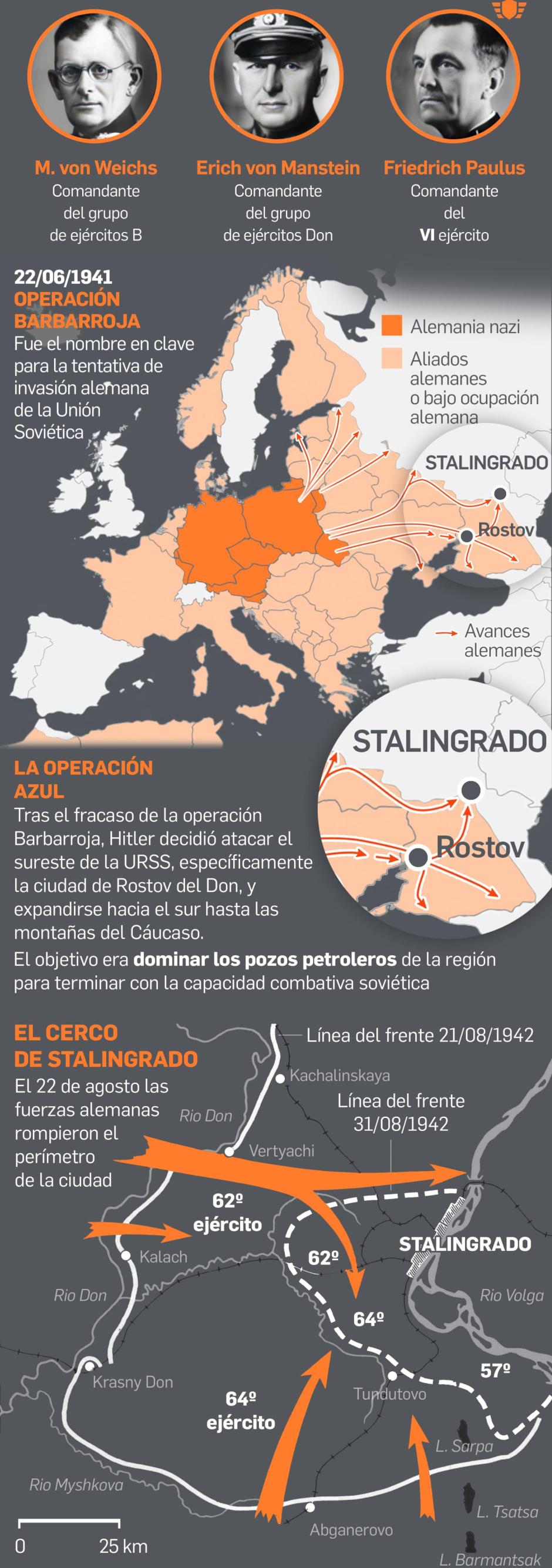 Infografía: Batalla de Stalingrado