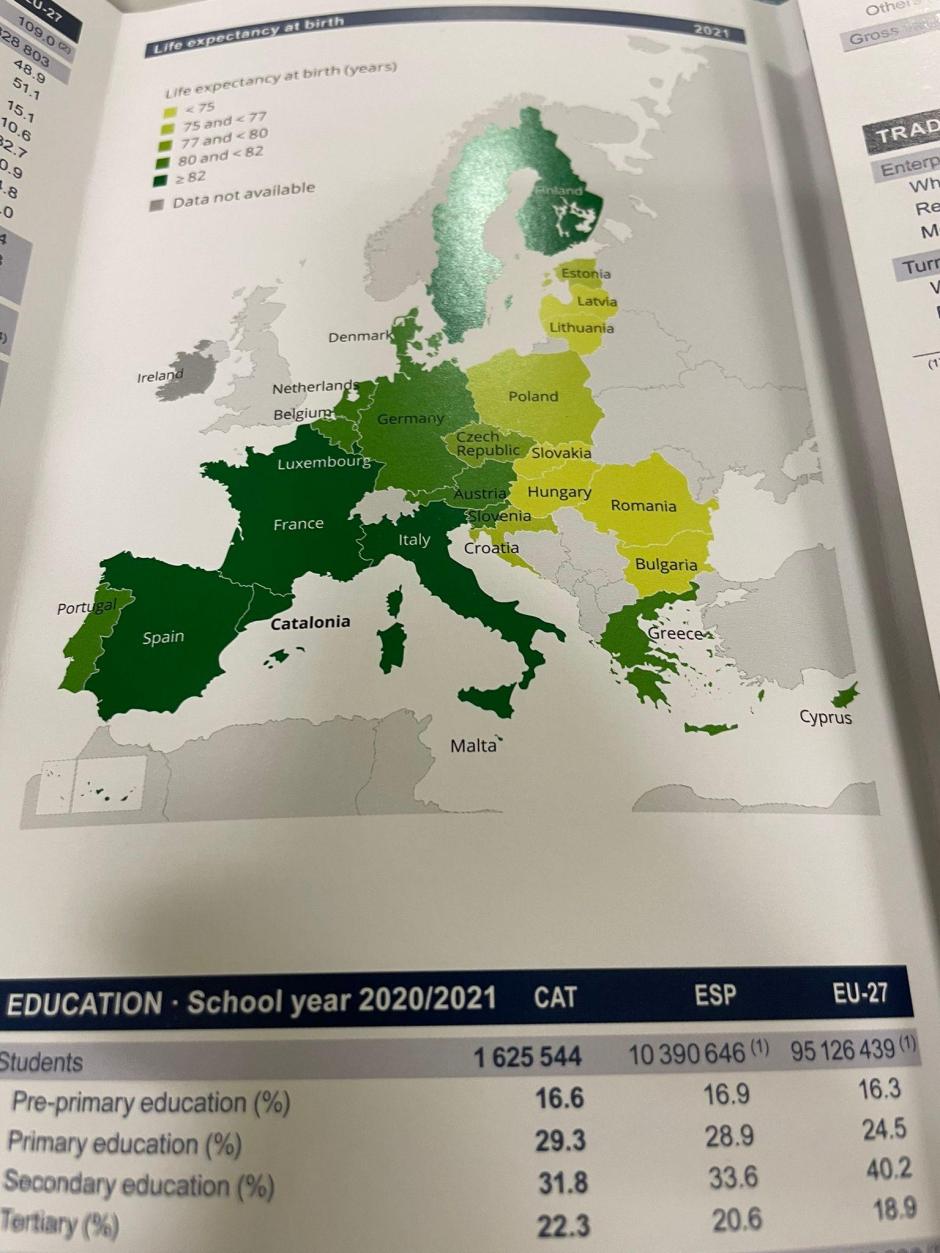 Mapa de Europa en donde aparece Cataluña separada de España