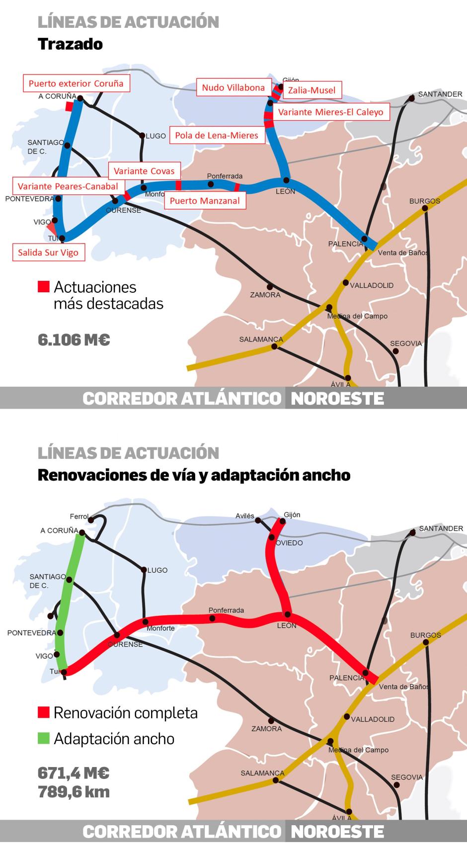 Trazado del corredor Atlántico Noroeste