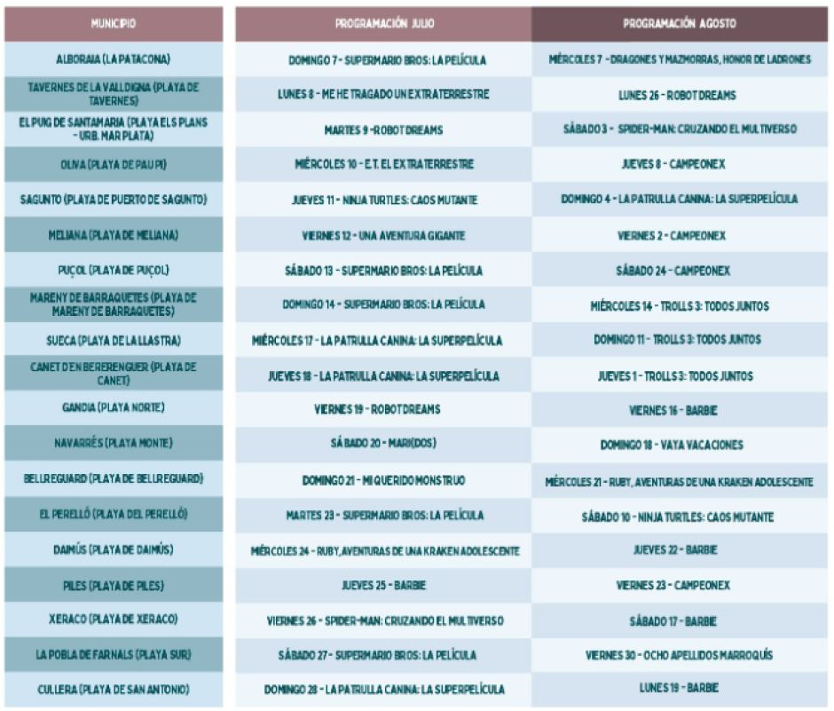 Programación "Cine en las Playas"