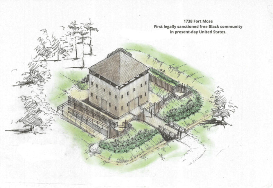 Proyecto de la reconstrucción del Fuerte Mosé
