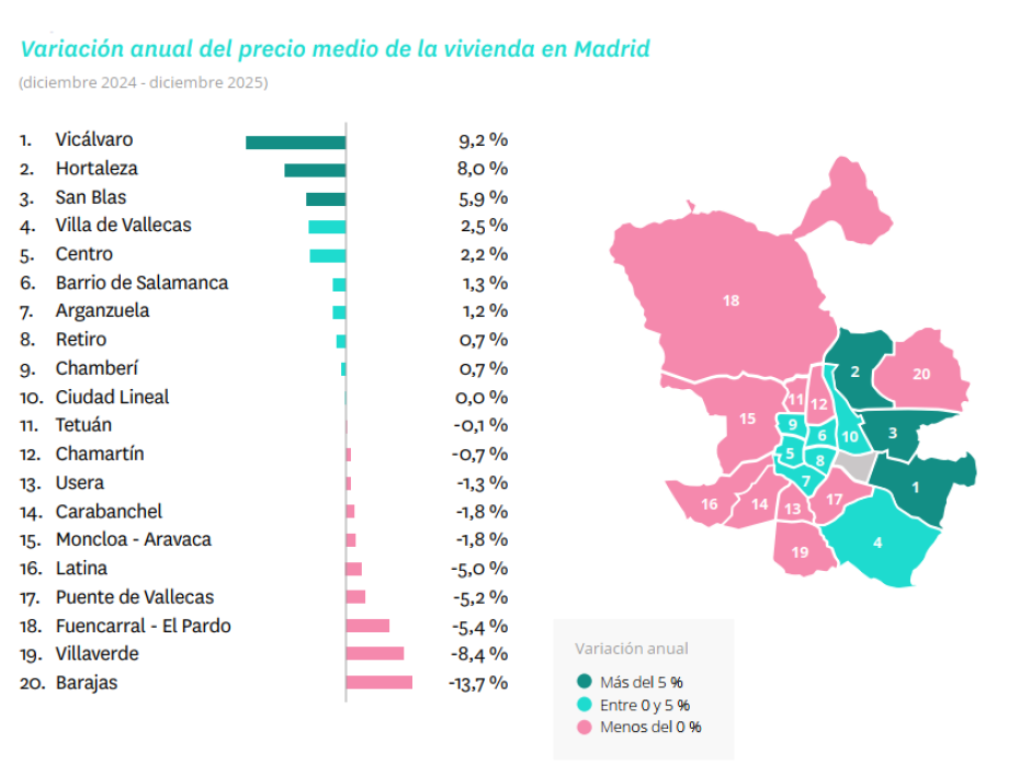 Alquiler Madrid 2025