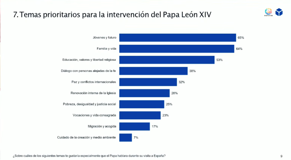 Resultados de la encuesta