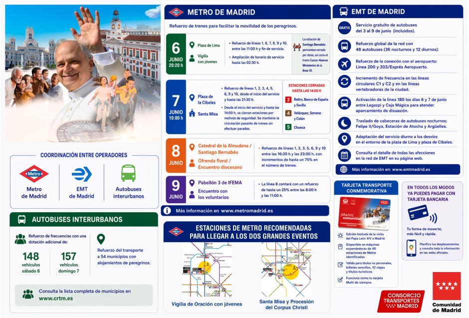 Infografía del Consorcio de Transportes