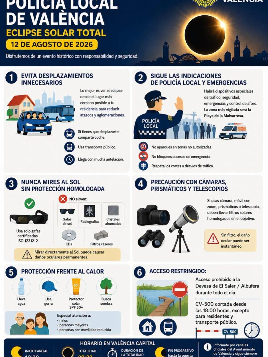 Imagen del cartel promocional con los consejos de la Policía Local de Valencia para el eclipse