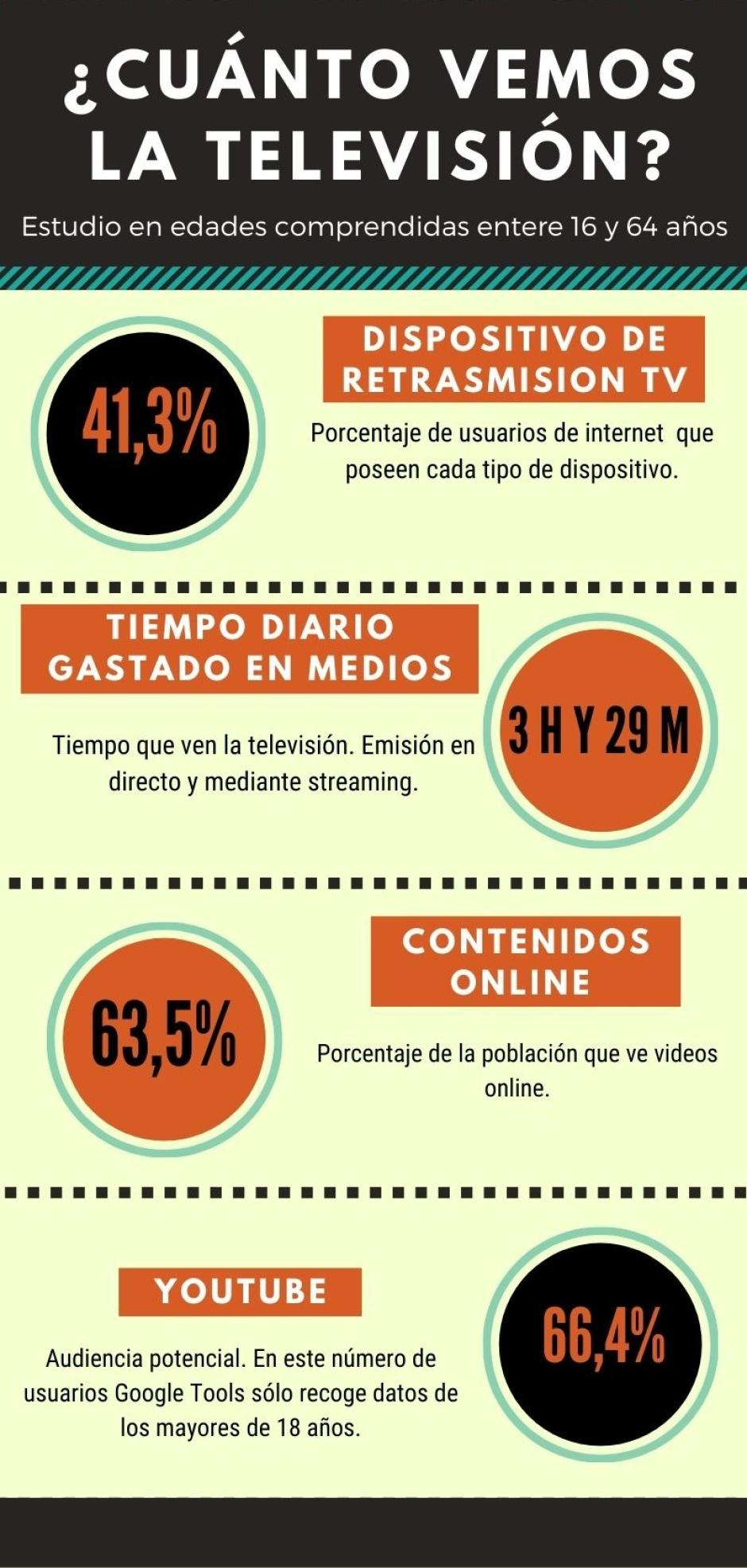 Consumo de televisión