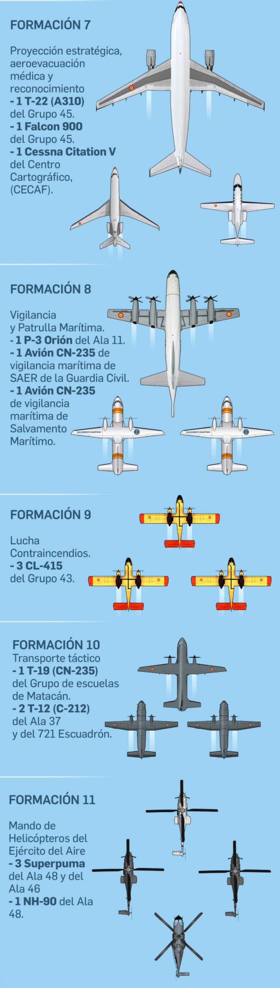 Infografía del desfile aéreo del 12-O, día de la Fiesta Nacional
