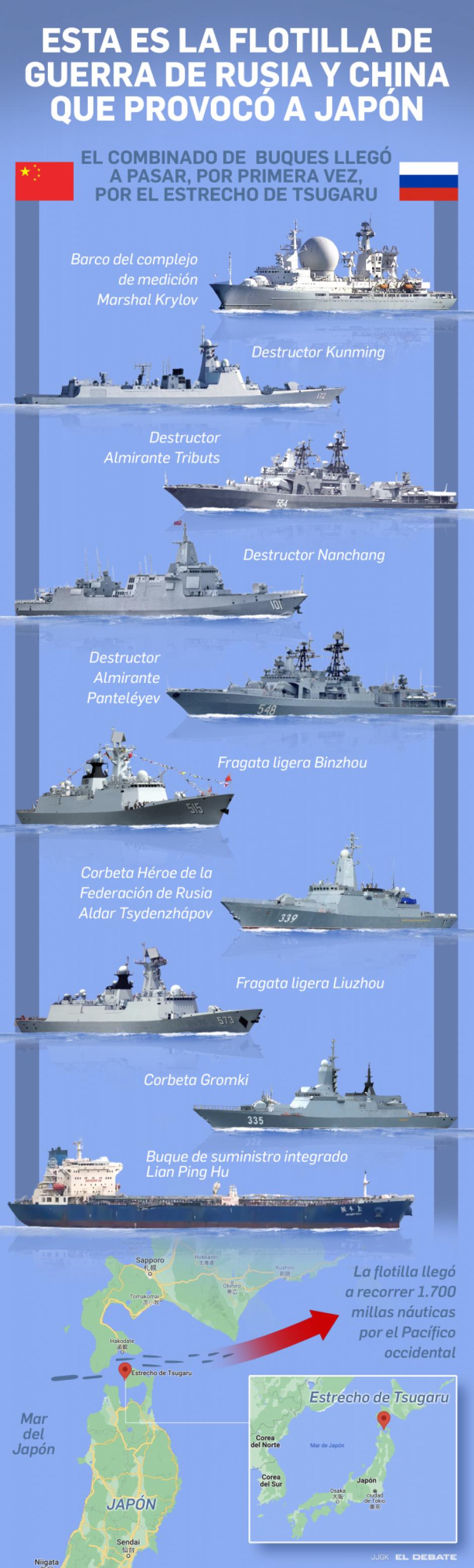 Infografía: Buques de guerra de Rusia y China realizan su primera patrulla conjunta en el Pacífico