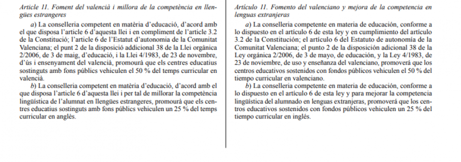 Artículo 11 de la Ley de Plurilingüismo de la Generalitat Valenciana