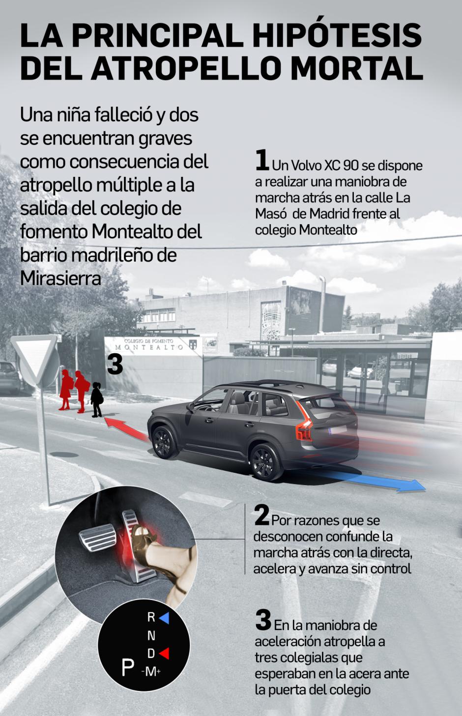 Infografía: accidente en el colegio de Mirasierra (Madrid)