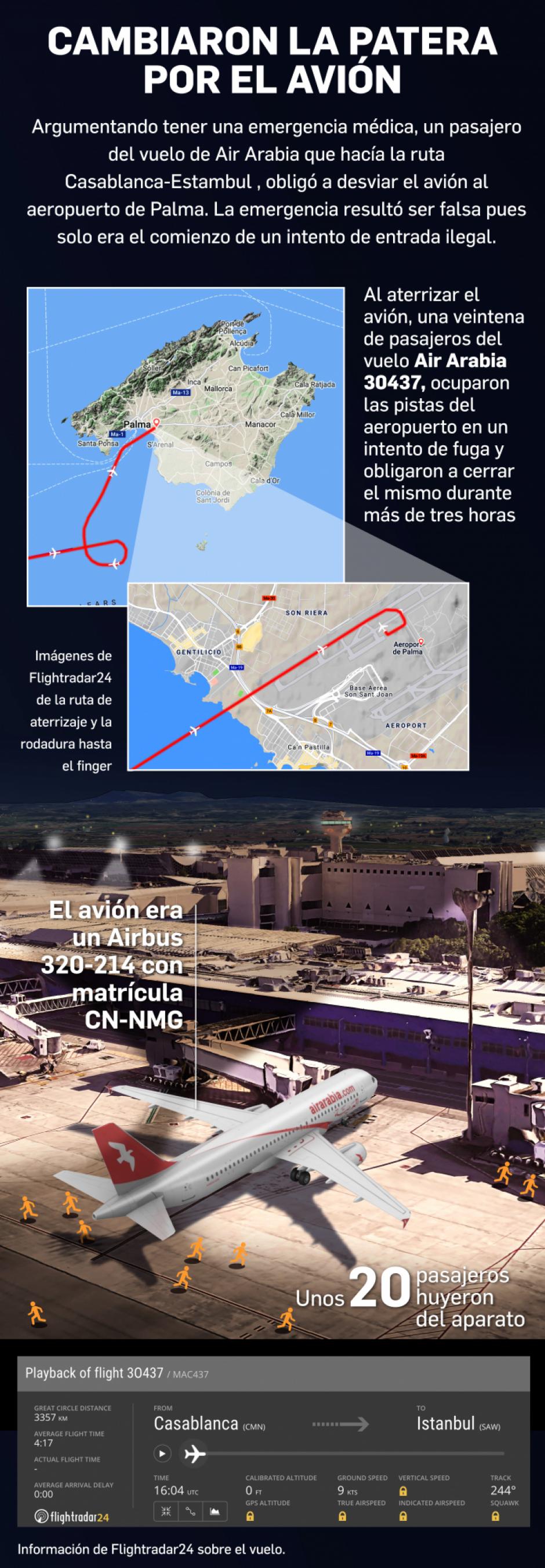 Gráfico explicativo del suceso en el aeropuerto de Palma