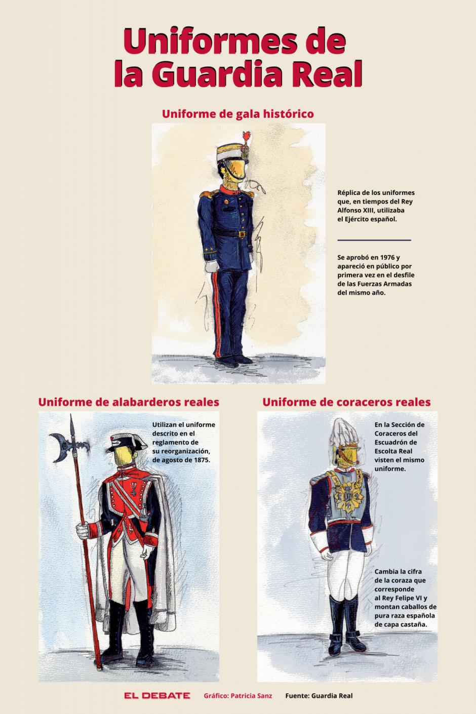 Uniformes de la Guardia Real (I)