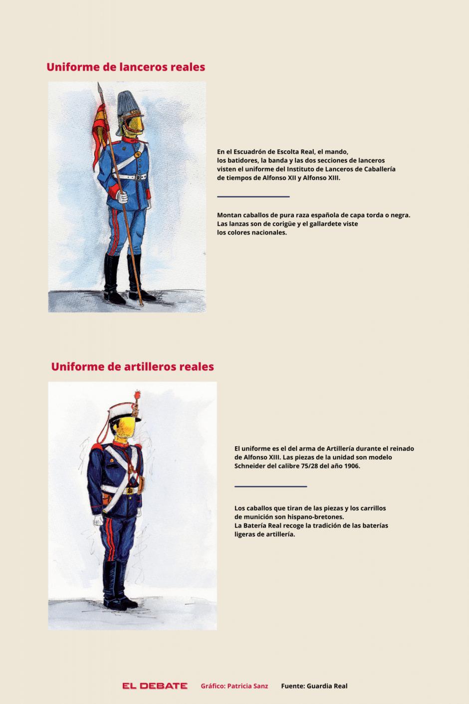 Uniformes de la Guardia Real (II)