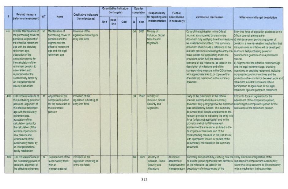 Las medidas y su calendario, en el documento de Bruselas (1)