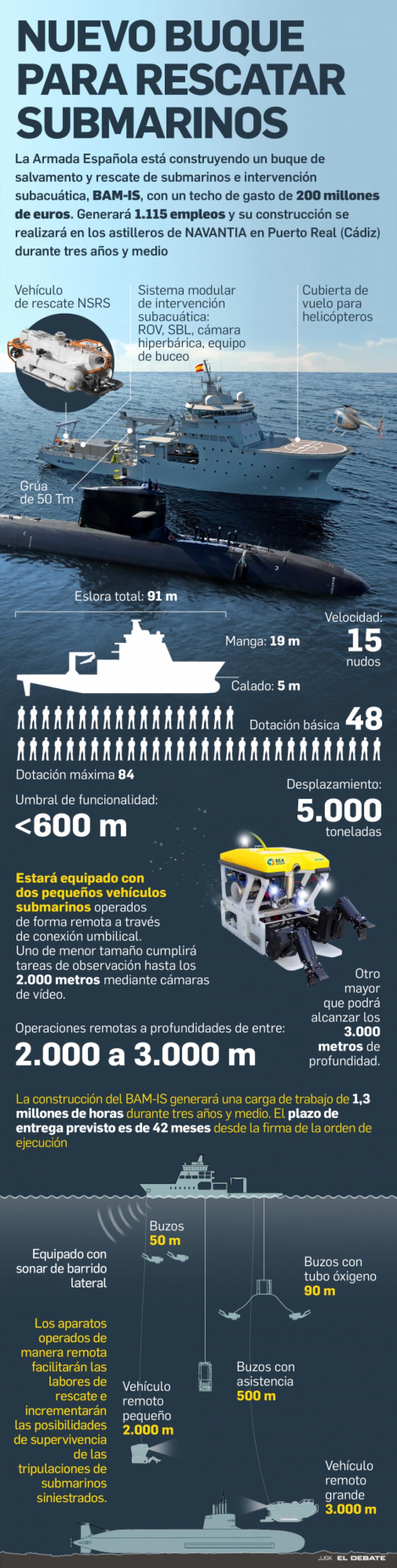 Así será el nuevo buque de la Armada 
para rescatar submarinos