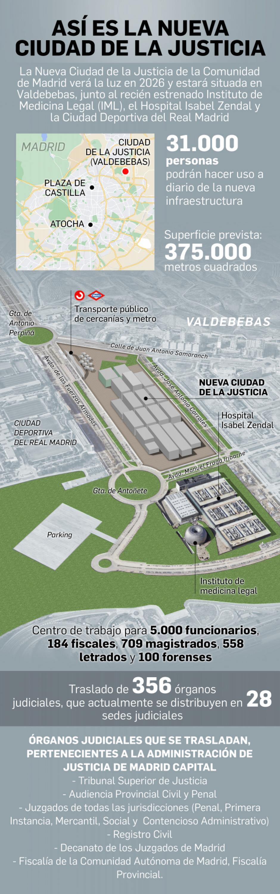 Infografía: ciudad de la Justicia de Madrid